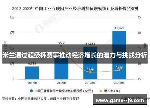 米兰通过超级杯赛事推动经济增长的潜力与挑战分析 米兰通过超级杯赛事推动经济增长的潜力与挑战分析