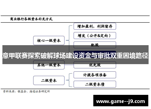意甲联赛探索破解球场建设资金与审批双重困境路径