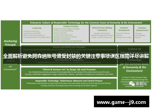全面解析避免阿森纳账号遭受封禁的关键注意事项误区指南详尽讲解