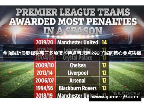 全面解析曼联锋将弗兰多项技术特点与球迷必须了解的核心要点集锦 全面解析曼联锋将弗兰多项技术特点与球迷必须了解的核心要点集锦