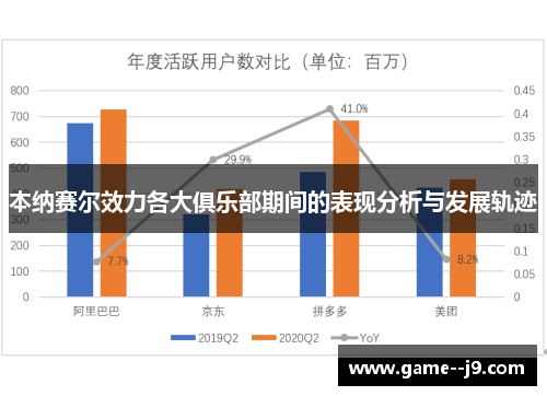 本纳赛尔效力各大俱乐部期间的表现分析与发展轨迹