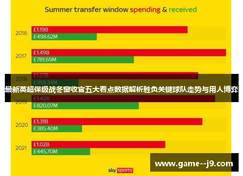 最新英超保级战冬窗收官五大看点数据解析胜负关键球队走势与用人博弈 最新英超保级战冬窗收官五大看点数据解析胜负关键球队走势与用人博弈