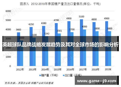 英超球队品牌战略发展趋势及其对全球市场的影响分析