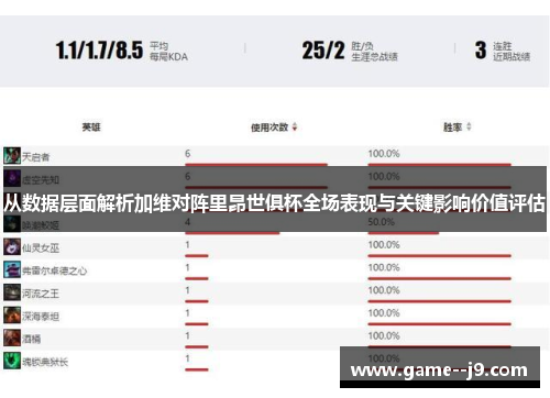 从数据层面解析加维对阵里昂世俱杯全场表现与关键影响价值评估